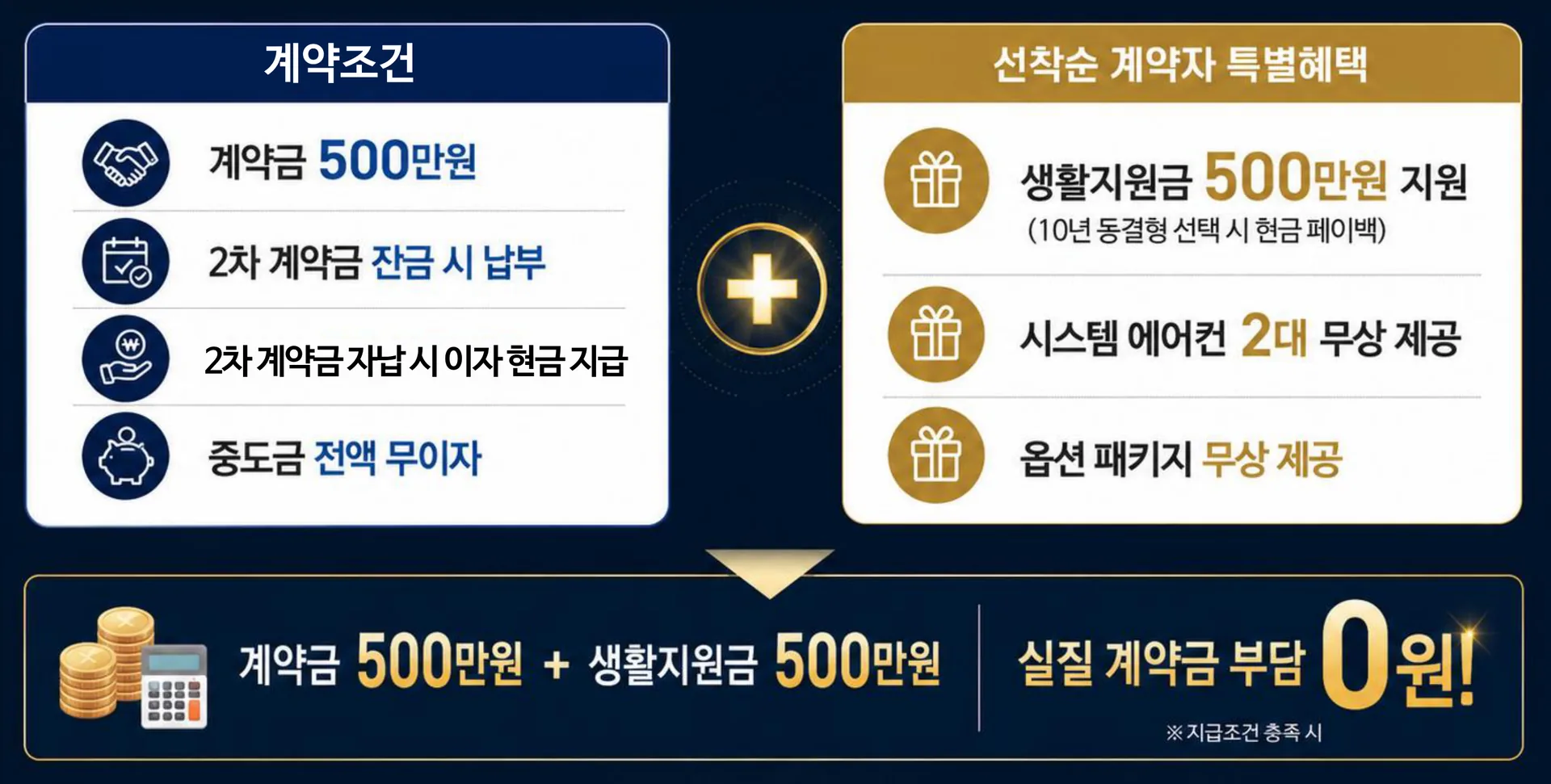 홍성 승원팰리체 프리미엄 - 계약조건 및 혜택